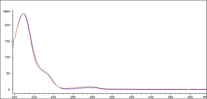 Delta-9 Spectral Analysis