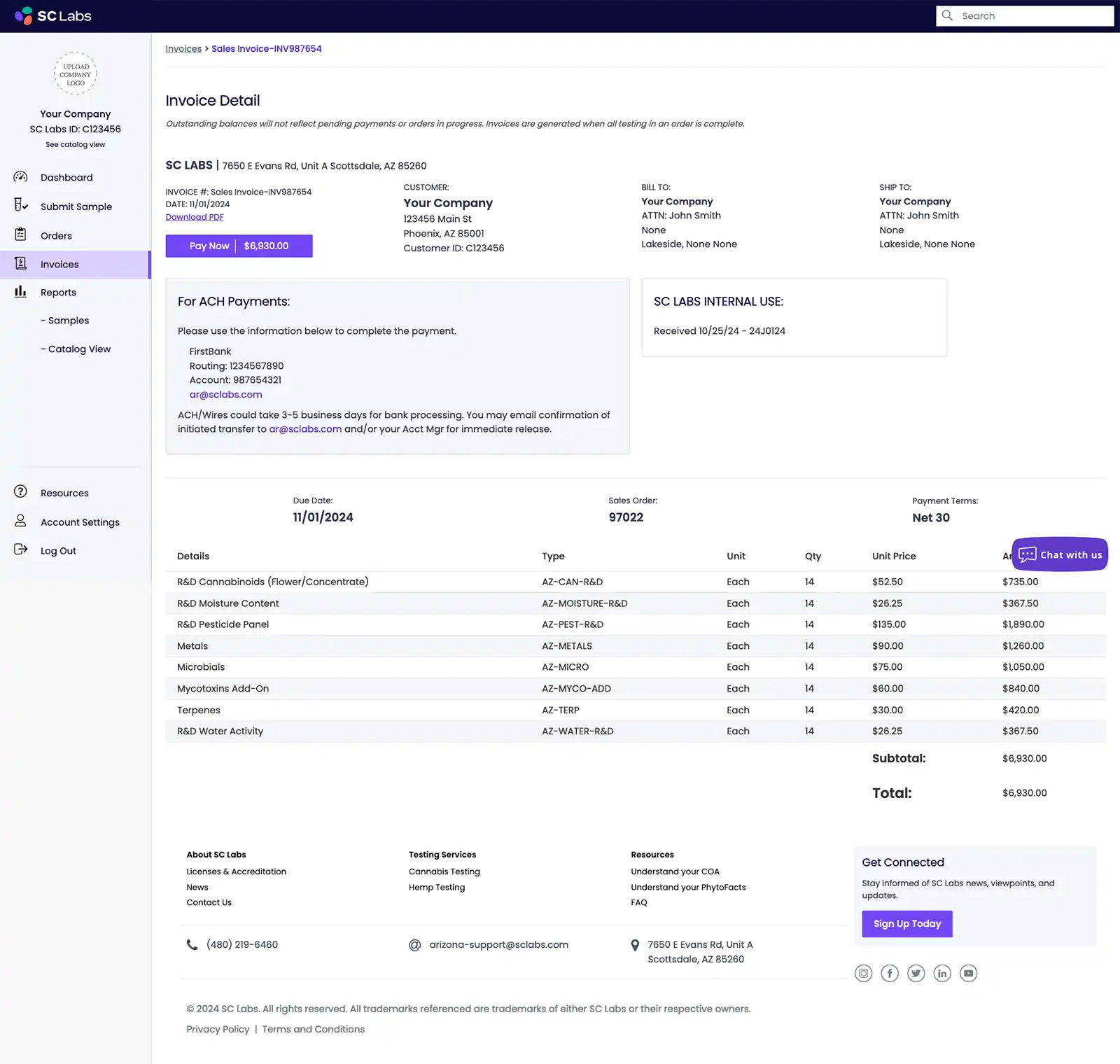 SC Labs CSP Invoice Detail